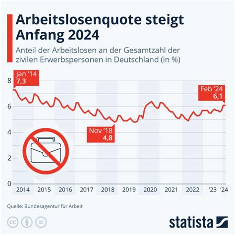 arbeitslosigkeit bundesrepublik deutschland auswirkungen reduktion Doc