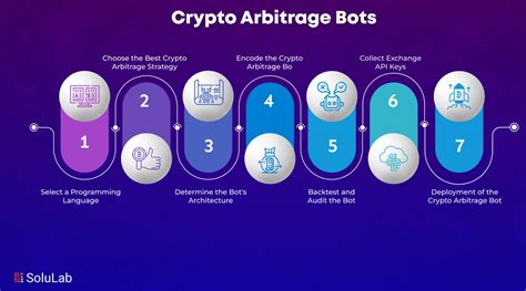 arbitrage bots crypto