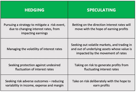 arbitrage hedging and speculation arbitrage hedging and speculation Reader
