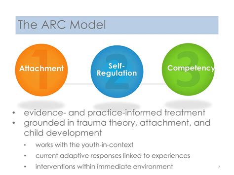 arc trauma model Ebook PDF