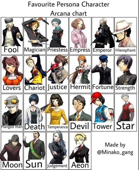 arcana chart