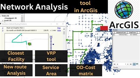 arcgis network analyst manual Epub