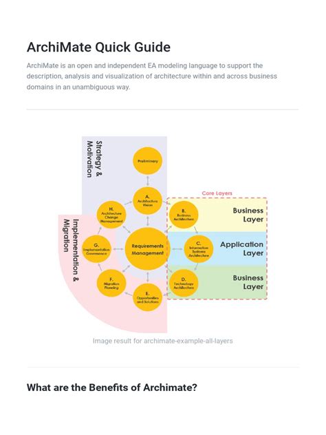 archimate study guide pdf Epub