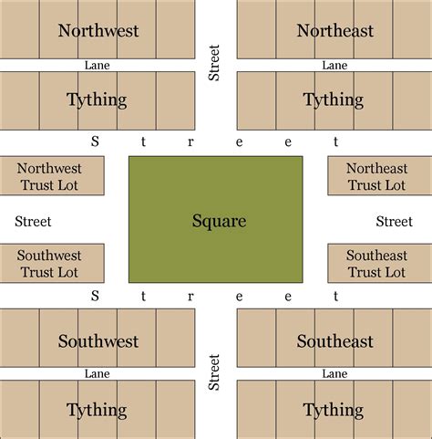 architecture and town planning in colonial north america Reader