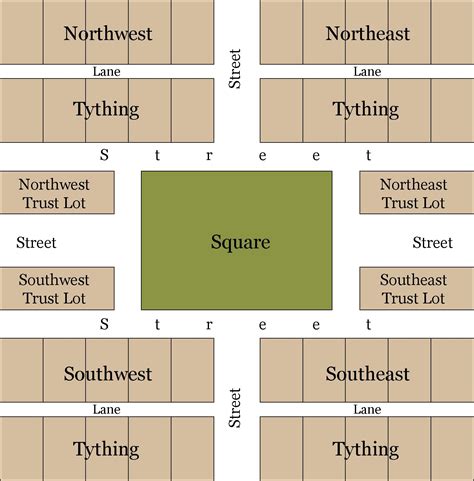 architecture and town planning in colonial north america Reader