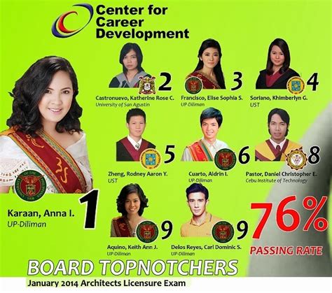 architecture board exam 2014 Doc