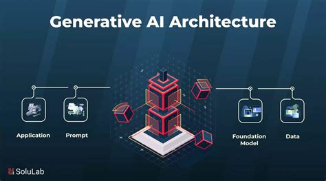 architecture diagram generator ai