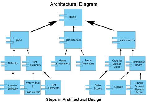 architecture diagram software engineering Epub