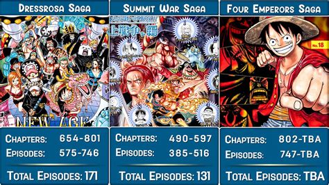 arcs in one piece