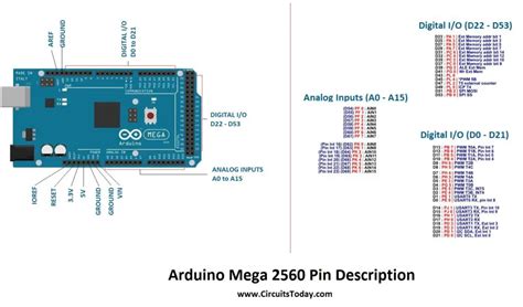 arduino mega 2560 how to read digital pin