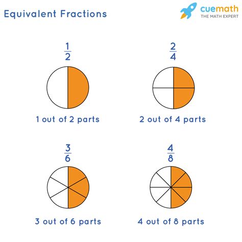 are 1/2 and 32/64 equivalant fractions equivalent fractions