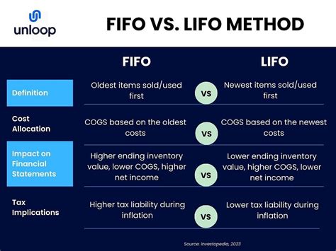 are 529 plans lifo or fifo