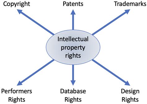 are algorithms intellectual property