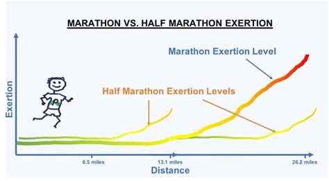 are all marathons the same length