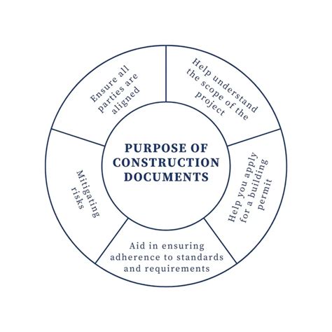 are construction documents and services Doc