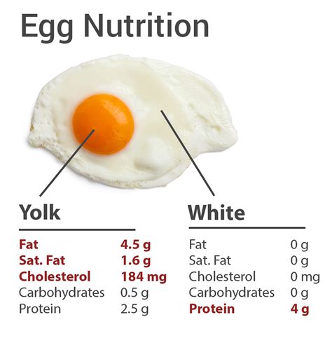 are egg yolks high in cholesterol