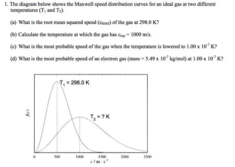 are molecules always going the same speed