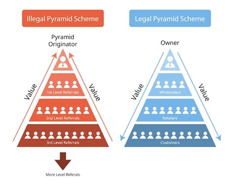 are pyramid schemes illegal Reader