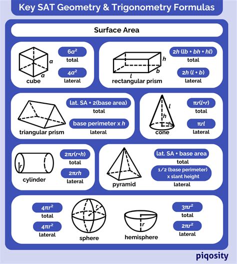 are you required to know surface area formulas on sat