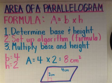 Area Of A Parallelogram Anchor Chart