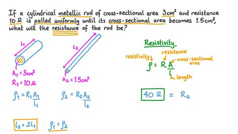 area of a rod formula