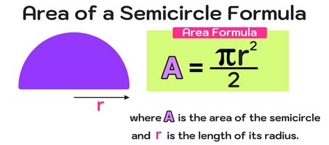 area of a semicircle bounded by -pi/2 and pi/2
