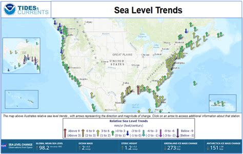 areas vulnerable to sea level rise