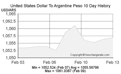 argentine dollar to usd