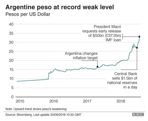 argentine peso to us dollar conversion