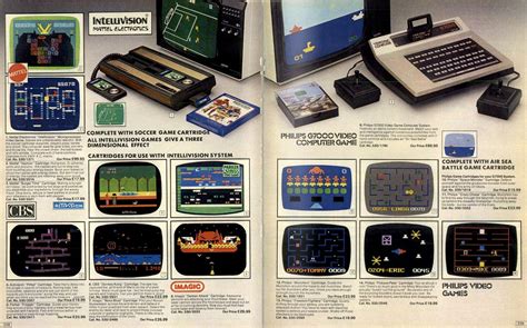 Argos Catalogue 1983