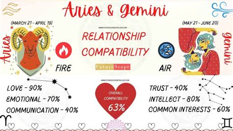 aries gemini user guide Epub