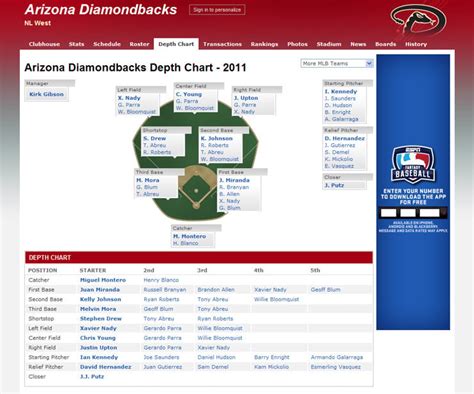 arizona diamondbacks depth chart Reader