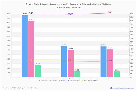 arizona state university average sat