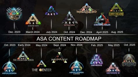 ark ascended maps release date