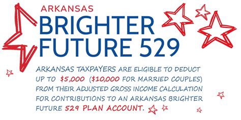 arkansas 529 plan