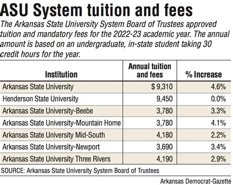 arkansas tuition out of state