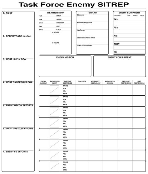 arma 3 community guide sitrep in mw2 PDF