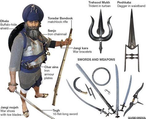arms and armour traditional weapons of india PDF