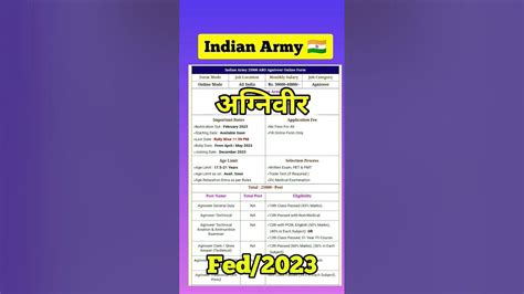 army bharati document information Doc