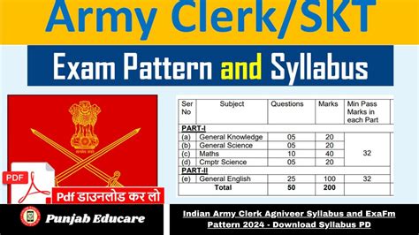 army clerk syllabus 2013 Doc