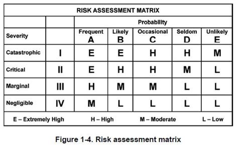 army composite risk management answers PDF