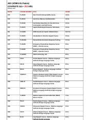 Army Correspondence Course Program Catalog