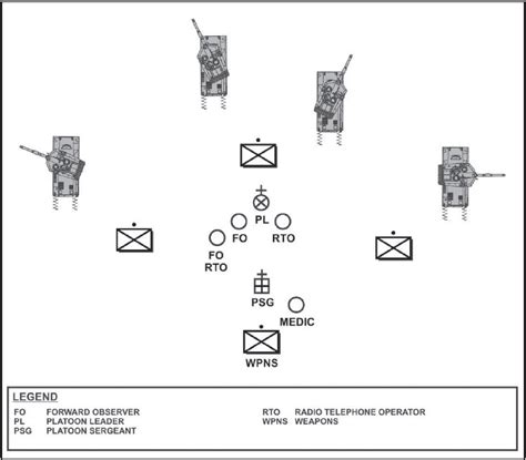 army formations manual pdf Epub