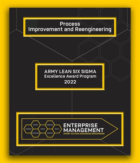 army lean six sigma deployment guidebook united states Doc