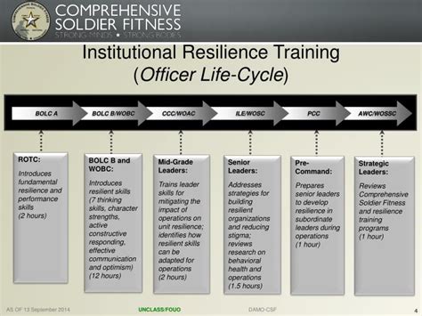 army resilience training powerpoint Ebook Kindle Editon