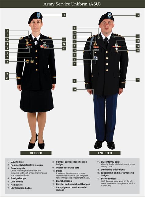 army service uniform template pdf Epub