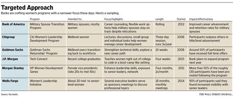 army study guide counseling PDF