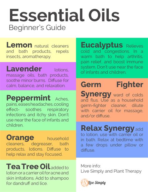 aromatherapy essential recipes guide beginners Epub