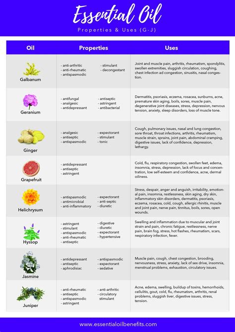 aromatherapy guide for home use Reader