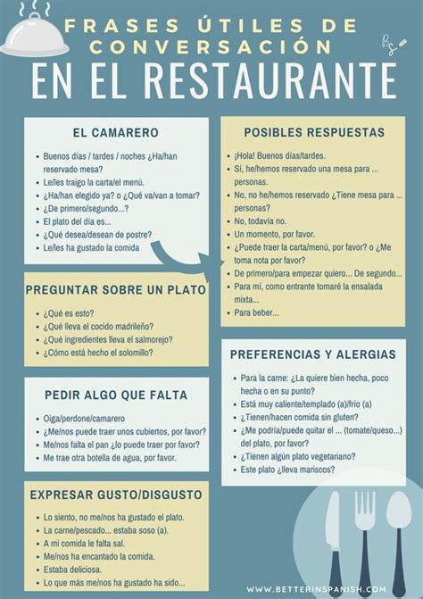 arriba vokabeln spanisch im restaurant Kindle Editon